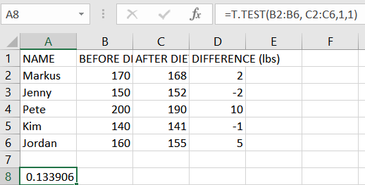 Ergebnis der Excel-Tabelle